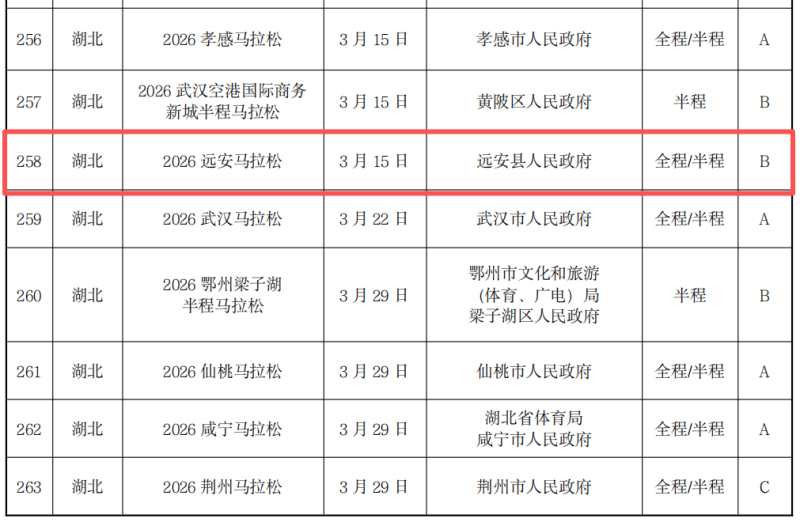 宜昌2026馬拉松賽事最新消息