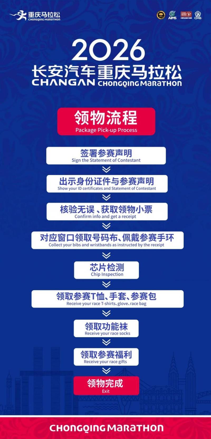 2026重慶馬拉松領(lǐng)物時(shí)間+地點(diǎn)+流程（2）