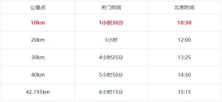 2026重慶馬拉松開(kāi)跑時(shí)間+檢錄時(shí)間+關(guān)門時(shí)間