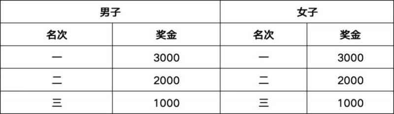 2026自貢半程馬拉松名次錄取及獎勵辦法（5）