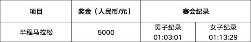 2026自貢半程馬拉松名次錄取及獎勵辦法（2）