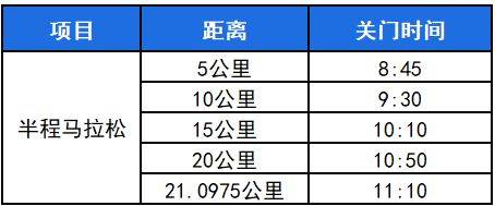 2026樂(lè)清半程馬拉松賽事安排(報(bào)名+路線+競(jìng)賽辦法+獎(jiǎng)勵(lì))(3) 2026樂(lè)清半程馬拉松賽事安排(報(bào)名+路線+競(jìng)賽辦法+獎(jiǎng)勵(lì))(3)