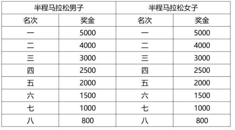 2026孝感馬拉松獎金獎勵（2）