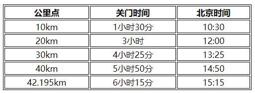 2026重慶馬拉松幾點(diǎn)結(jié)束比賽？