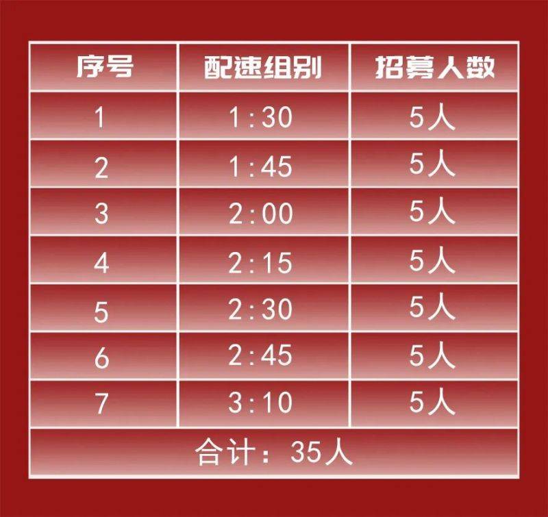 2026曲阜半程馬拉松官方配速員招募