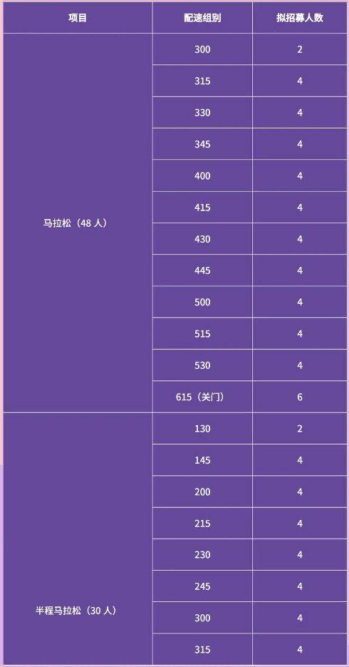 2026年寧波馬拉松官方配速員招募信息