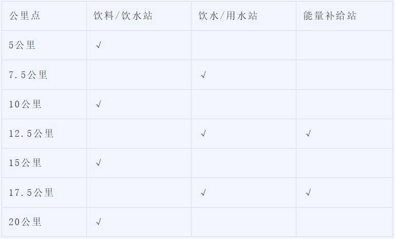 2026北京順義半程馬拉松競(jìng)賽規(guī)程（賽事安排+報(bào)名須知+獎(jiǎng)勵(lì)辦法）（2）