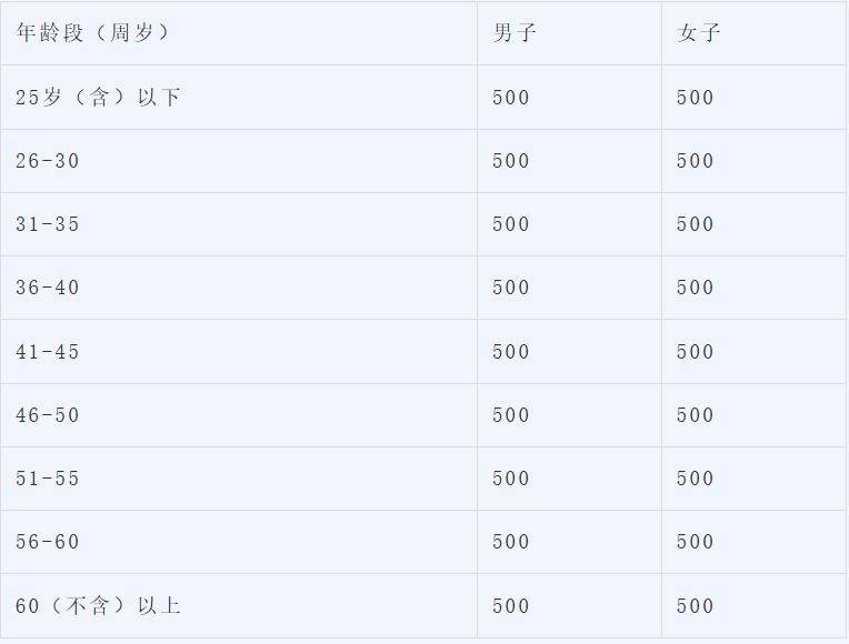 2026北京順義半程馬拉松獎金多少？（2）