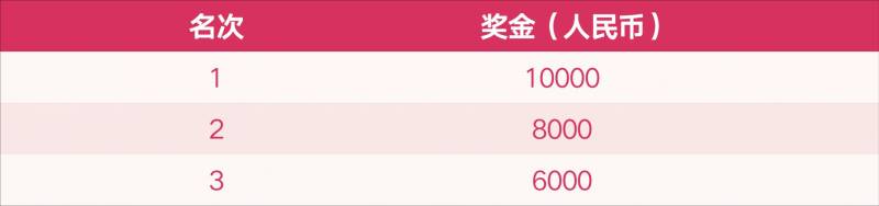 2026淮安馬拉松獎(jiǎng)金多少（4）