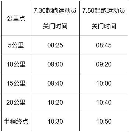 2026揚(yáng)州半程馬拉松競(jìng)賽規(guī)程