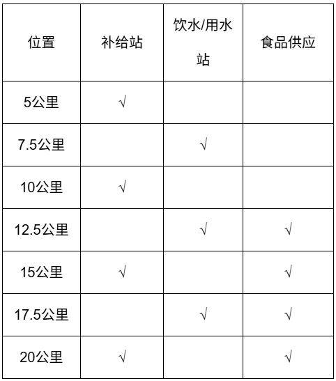 2026揚(yáng)州半程馬拉松競(jìng)賽規(guī)程（2）
