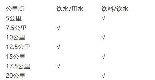 2026年南寧半程馬拉松競(jìng)賽規(guī)程（時(shí)間+規(guī)模+路線+競(jìng)賽辦法）（2）