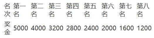2026年南寧半程馬拉松競(jìng)賽規(guī)程（時(shí)間+規(guī)模+路線+競(jìng)賽辦法）（4）
