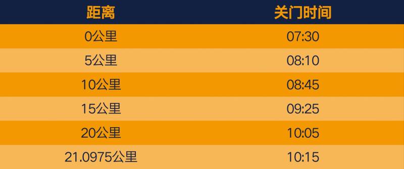 2026上海黃浦半程馬拉松競賽規(guī)程（3）