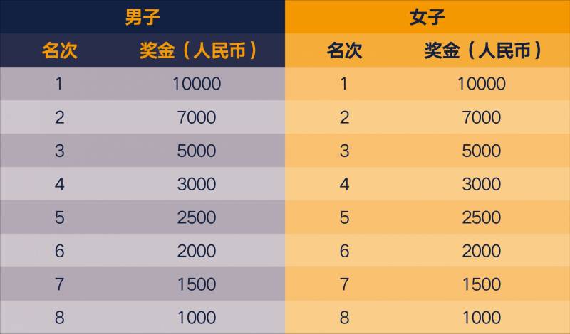 2026上海黃浦半程馬拉松競賽規(guī)程（5）