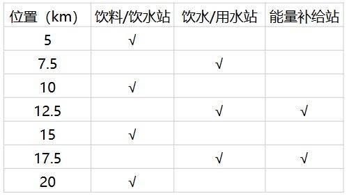 2026中新天津生態(tài)城半程馬拉松參賽全指南（2）