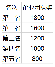 2026中新天津生態(tài)城半程馬拉松報(bào)名時(shí)間(4) 2026中新天津生態(tài)城半程馬拉松報(bào)名時(shí)間(4)