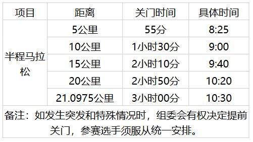 2026天津生態(tài)城馬拉松競賽辦法（補給+檢錄+存放+關門+醫(yī)療+衛(wèi)生間）