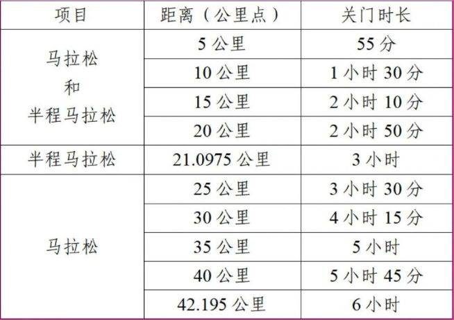 2026南京北岸馬拉松競賽辦法