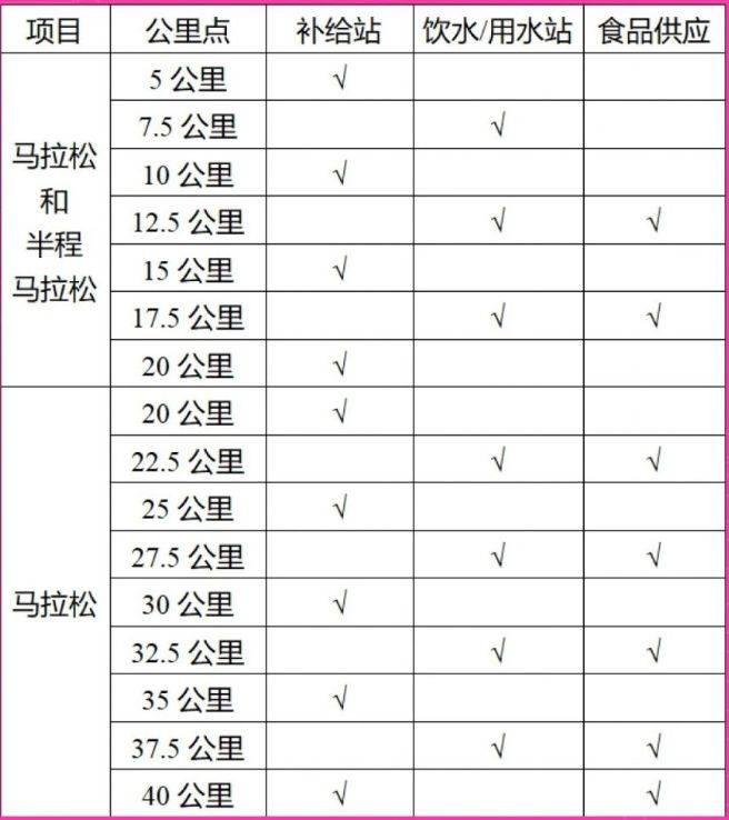 2026南京北岸馬拉松競賽辦法（2）