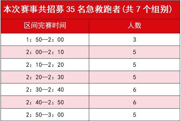 2026富平半程馬拉松急救跑者招募（時間+入口）