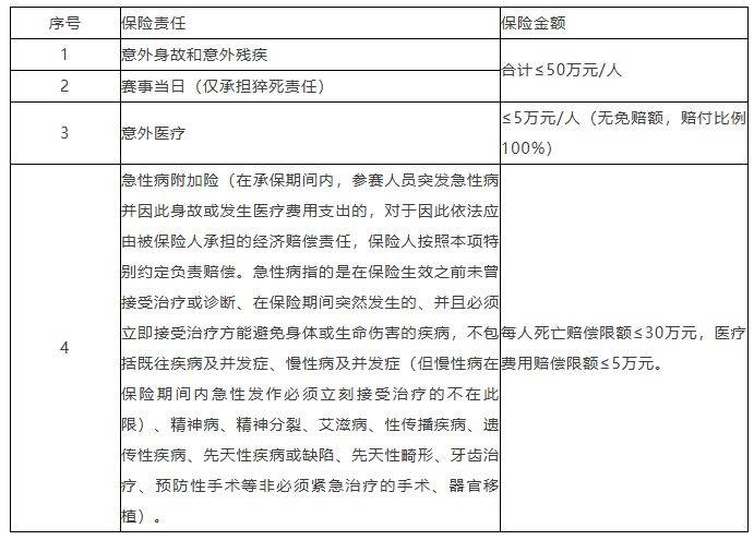 2026上海蘇州河半程馬拉松賽競賽規(guī)程(5) 2026上海蘇州河半程馬拉松賽競賽規(guī)程(5)