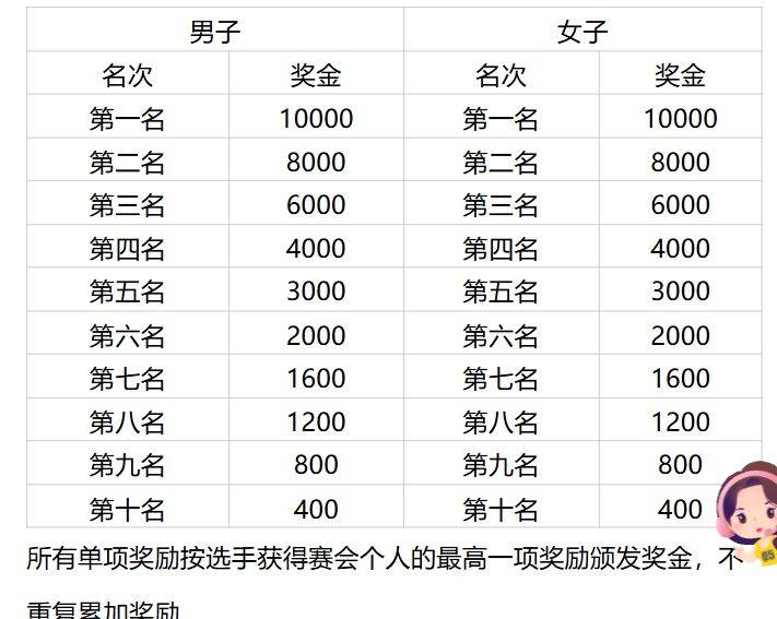 2026宜賓長江首城馬拉松暨“跑遍四川”(宜賓站)競(jìng)賽規(guī)程