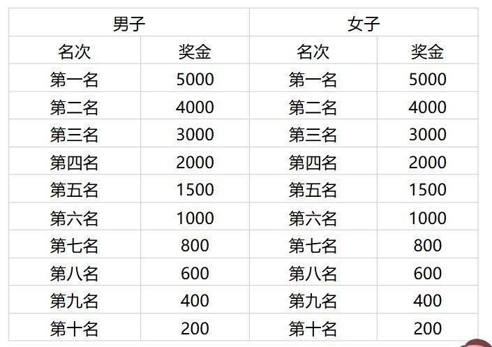 2026宜賓長江首城馬拉松暨“跑遍四川”(宜賓站)競(jìng)賽規(guī)程（2）