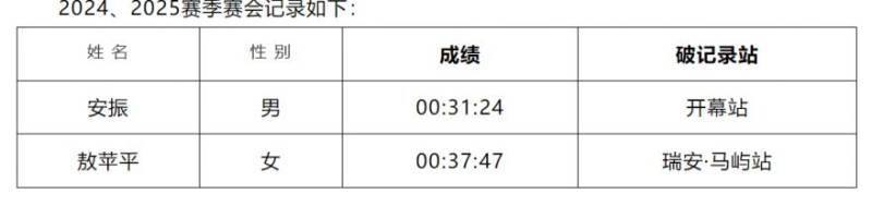 2026溫州市全民健身迎新跑暨溫州10公里大眾等級(jí)達(dá)標(biāo)賽獎(jiǎng)金是多少？（2）