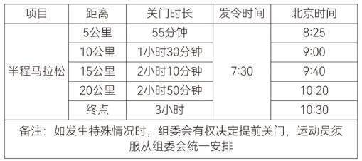 2026年紹興上虞半程馬拉松比賽賽道關門時間