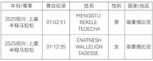 2026年紹興上虞半程馬拉松比賽規(guī)程（7）
