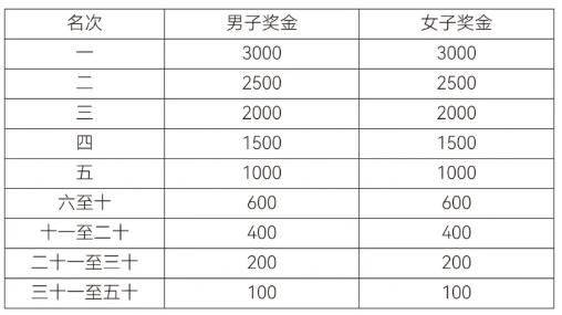 2026年紹興上虞半程馬拉松比賽規(guī)程（4）