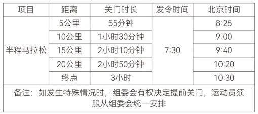 2026年紹興上虞半程馬拉松比賽規(guī)程