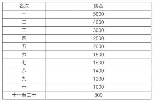 2026年紹興上虞半程馬拉松比賽規(guī)程（5）