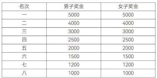 2026年紹興上虞半程馬拉松比賽規(guī)程（3）