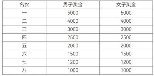 2026年紹興上虞半程馬拉松比賽獎(jiǎng)金發(fā)放標(biāo)準(zhǔn)（6）