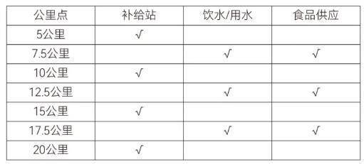 2026年紹興上虞半程馬拉松比賽補(bǔ)給站設(shè)置 2026年紹興上虞半程馬拉松比賽補(bǔ)給站設(shè)置