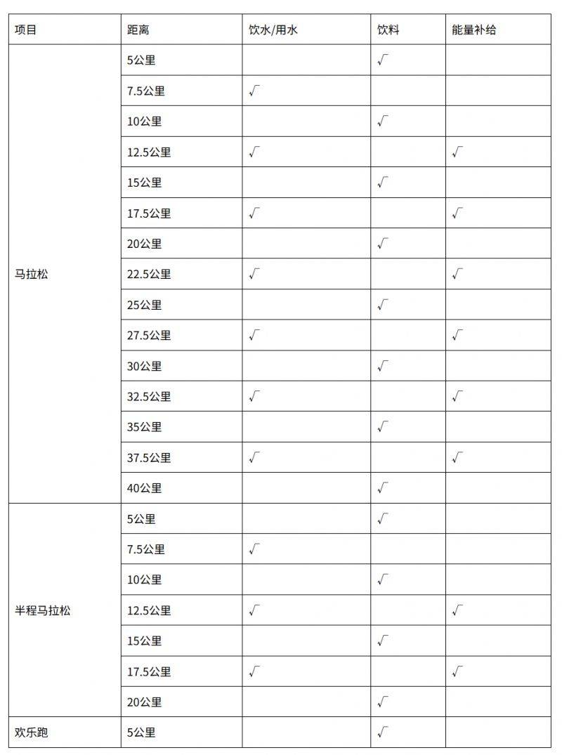 2025濰坊馬拉松賽事活動(dòng)（2）