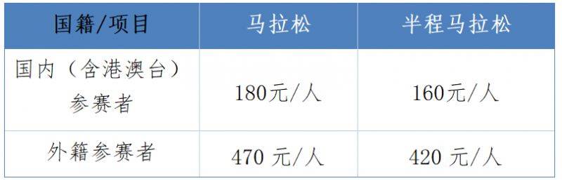 2026年南通啟東馬拉松暨張謇馬拉松報名指南（2）