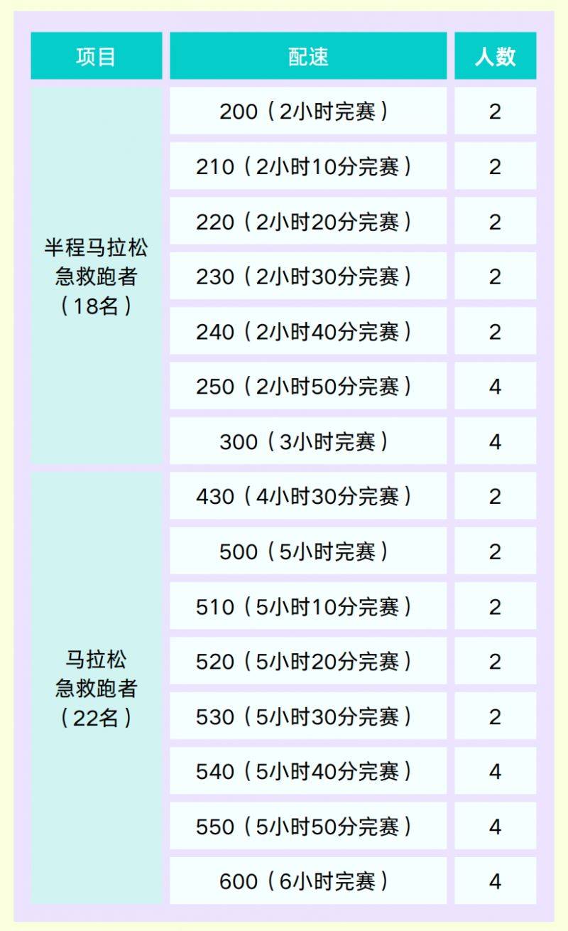 2026楊凌農(nóng)科城馬拉松賽急救跑者招募（時間+入口）（2）