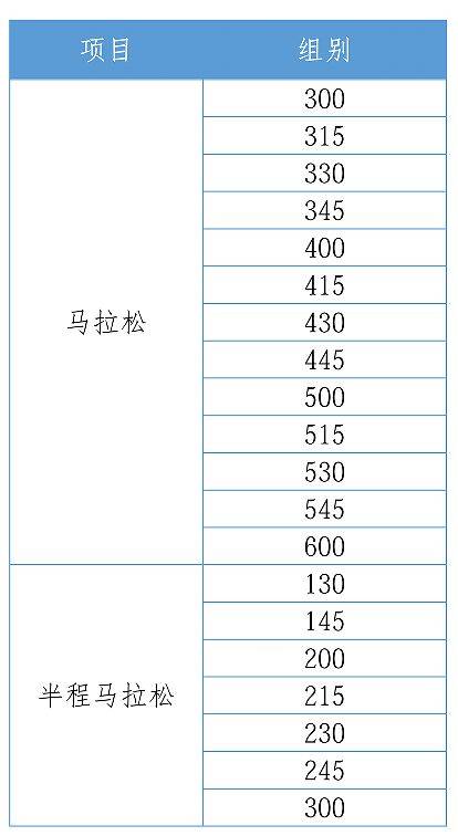 2026啟東馬拉松招募官方配速員招募報名指南