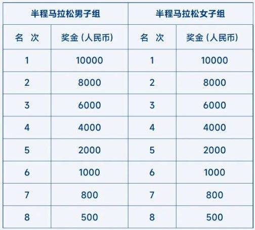 2026大連馬拉松獎金標(biāo)準(zhǔn)(3) 2026大連馬拉松獎金標(biāo)準(zhǔn)(3)