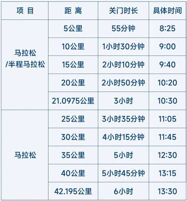 2026大連馬拉松賽關(guān)門時(shí)間及距離