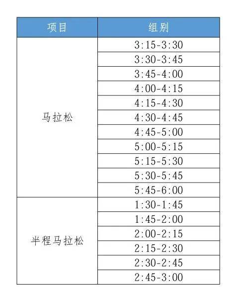 2026啟東馬拉松急救跑者招募報(bào)名指南 2026啟東馬拉松急救跑者招募報(bào)名指南