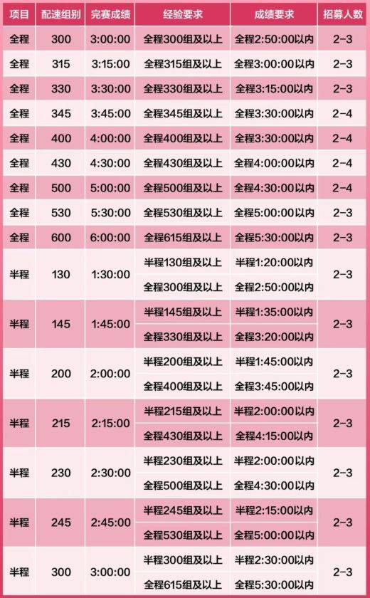 淮安馬拉松配速員招募公告2026 淮安馬拉松配速員招募公告2026
