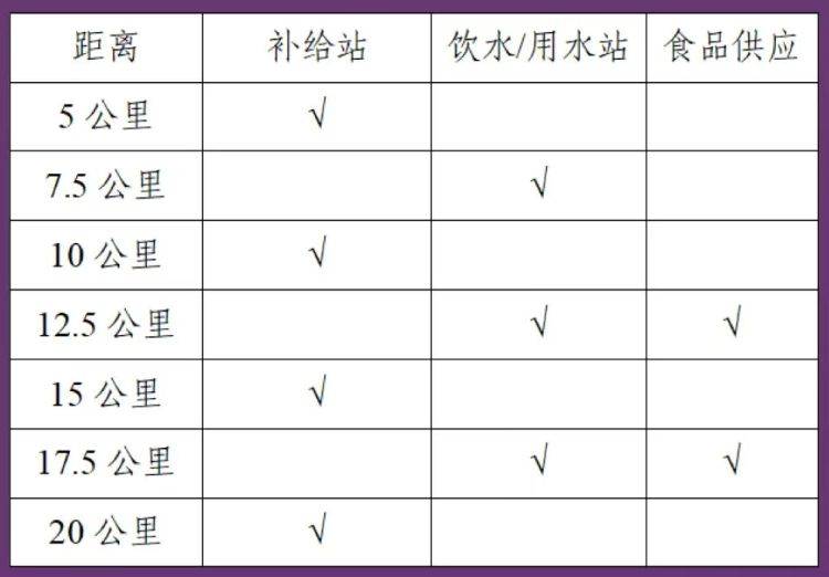 2026合肥紫蓬山半程馬拉松競賽辦法(2) 2026合肥紫蓬山半程馬拉松競賽辦法(2)