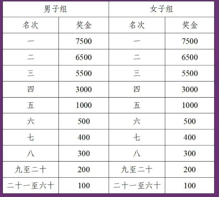2026合肥紫蓬山半程馬拉松競(jìng)賽規(guī)程（3）