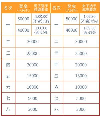 2026中國銀行北京半程馬拉松競賽規(guī)程（4）