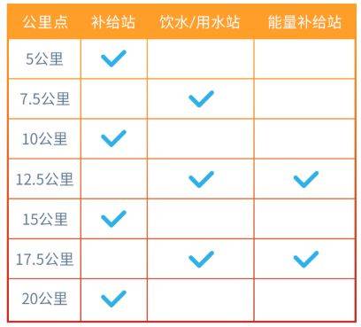 2026中國銀行北京半程馬拉松競賽規(guī)程（2）