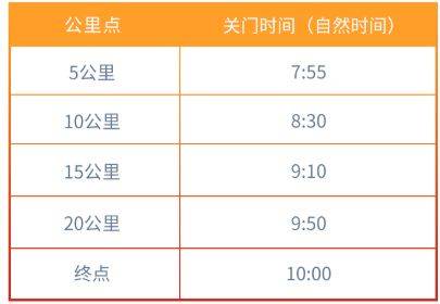 2026中國銀行北京半程馬拉松競賽規(guī)程
